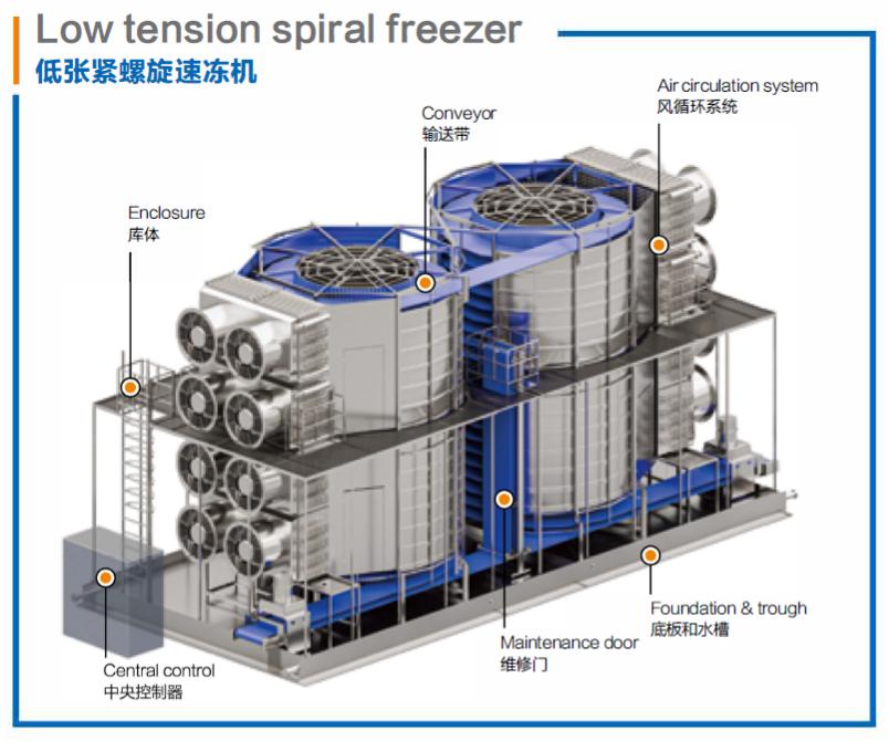 双螺旋速冻机